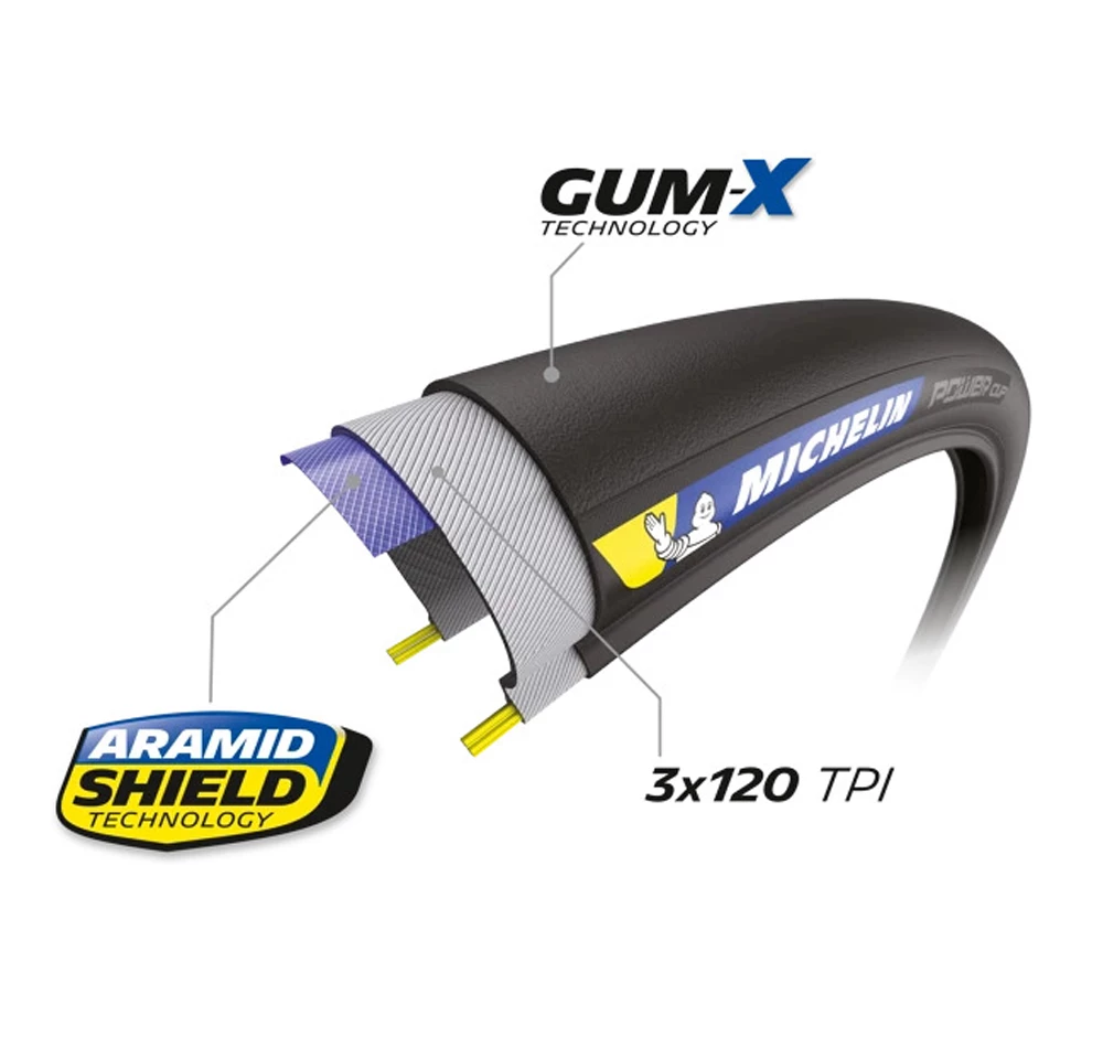 Michelin Pneu Pliant POWER CUP Competition Line – Image 2