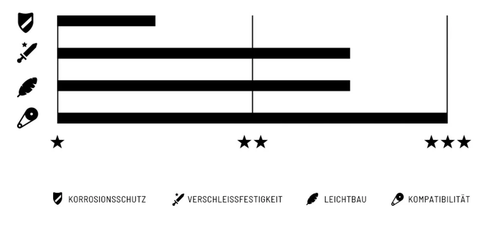 Wippermann Connex 100 1s Chaîne – Image 2