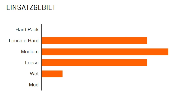 MAXXIS Minion DHR II Arrière 27,5x2,40" WT DD TR 3C MaxxTerra 120x2 DD Pneus Pliants – Image 2