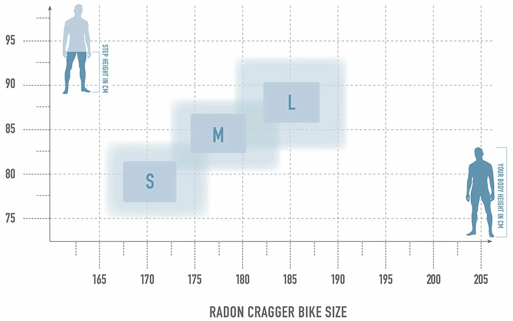 Radon Cragger 7.0 – Image 2