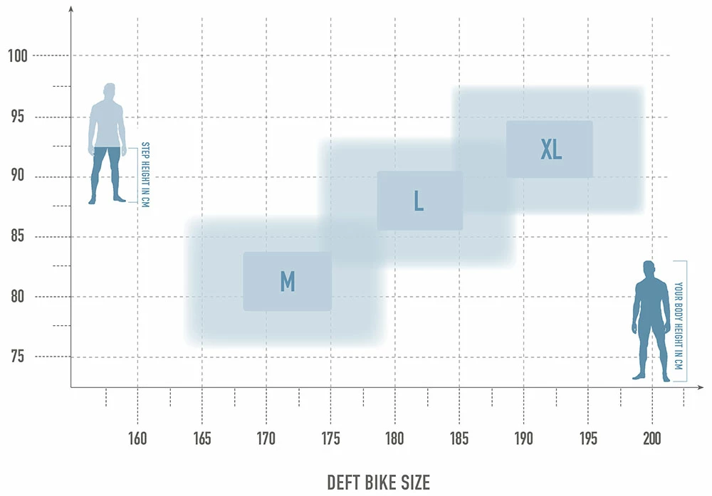 Radon Deft 9.0 750 (Rückläufer) – Image 5