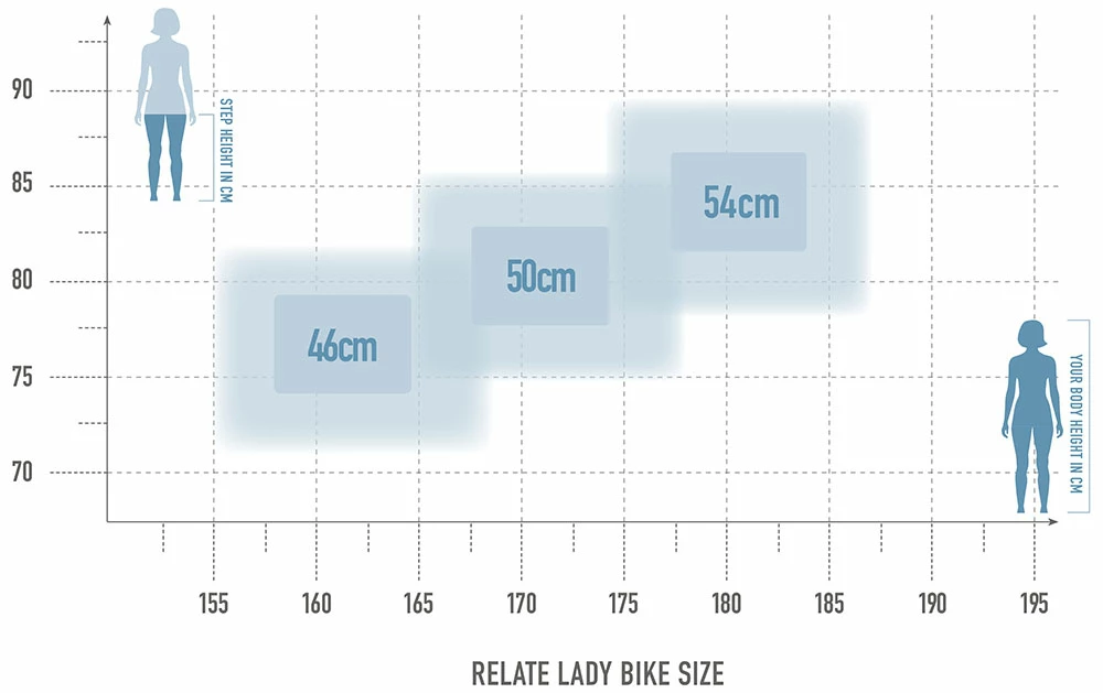 Radon Relate 9.0 Lady 625 – Image 2