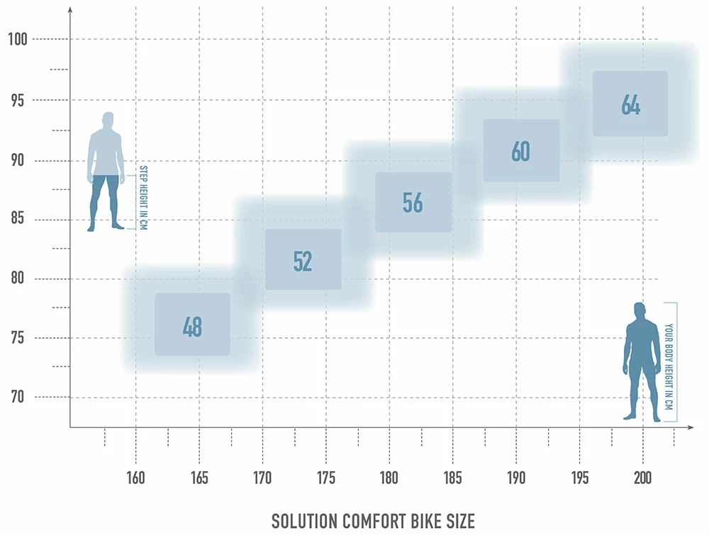 Radon Solution Comfort 5.0 – Image 2