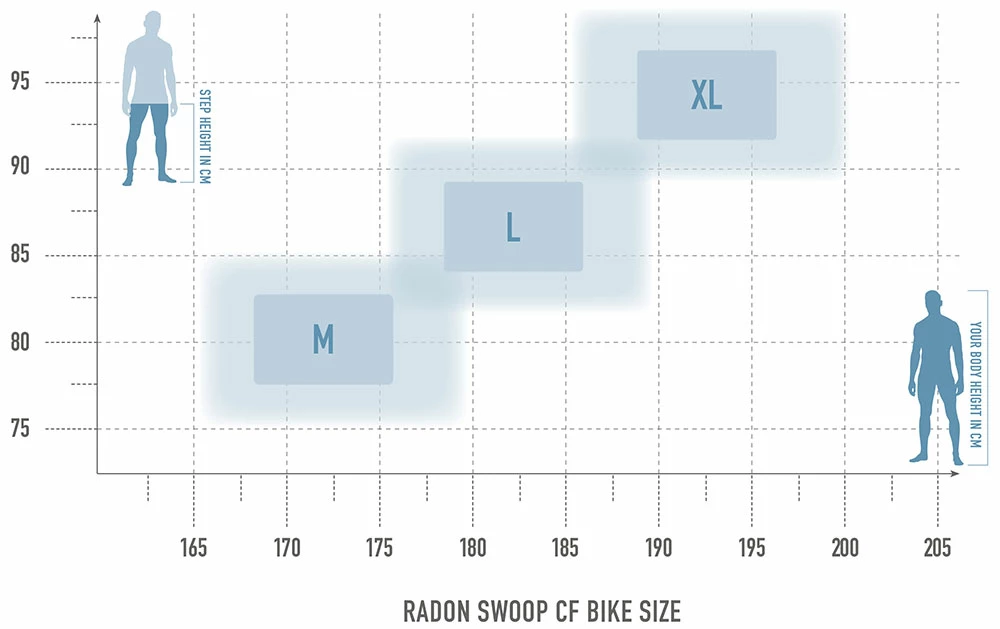 Radon Swoop 10.0 HD – Image 2